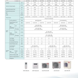 ACSON A3CKY-FF-WIFI/A3LCY-F CEILING CASSETE BUILT IN WIFI INVERTER (FF SERIES) AIR CONDITIONER