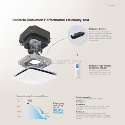 DAIKIN FCFV-A/RGFV-A-3CK-LF WIFI NON-INVERTER CASSETTE R32 (PREMIUM) 2.0HP - 4.0HP 