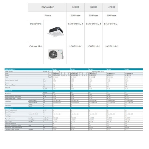 PANASONIC S19PU1H5C/U19PN1H5-1 CASSETTE 2.0HP-5.0 HP NON-INVERTER R32 1 PHASE & 3 PHASE NANOEX