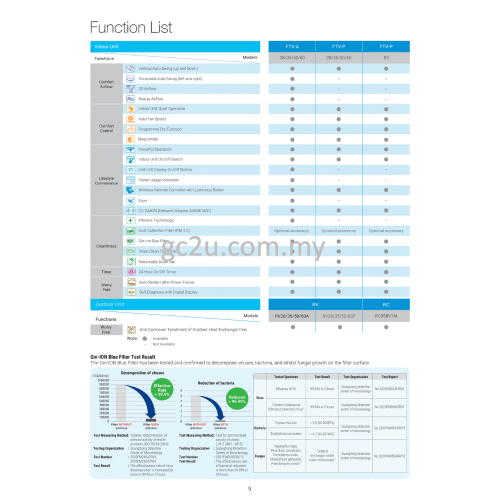 DAIKIN FTV-PB/RV-PB-3WM-LF9 WALL WIFI NON-INVERTER R32 1.0HP - 3.0HP (GIN ION) AIR CONDITIONER 