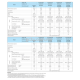 DAIKIN FFC-A/FCC-A SERIES WIFI NON INVERTER CASSETTE R32 1.0HP - 4.0HP (GIN ION) 